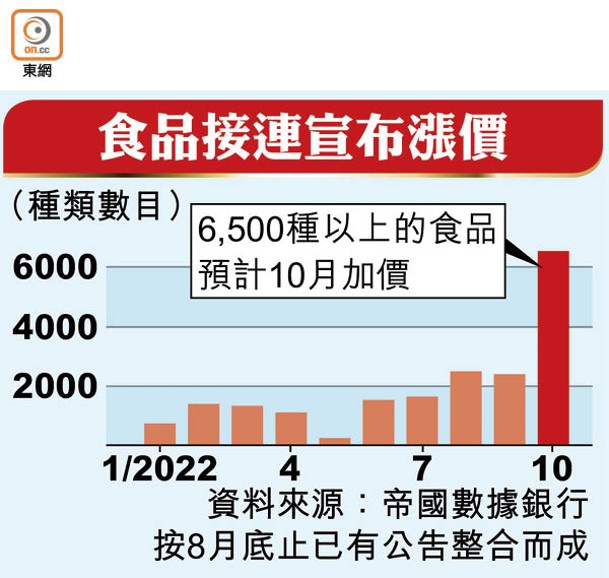 食品接連宣布漲價