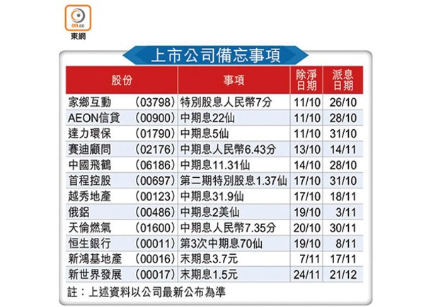 上市公司備忘事項