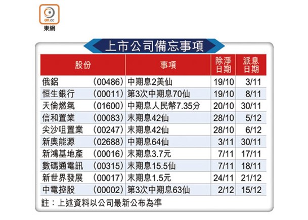 上市公司備忘事項