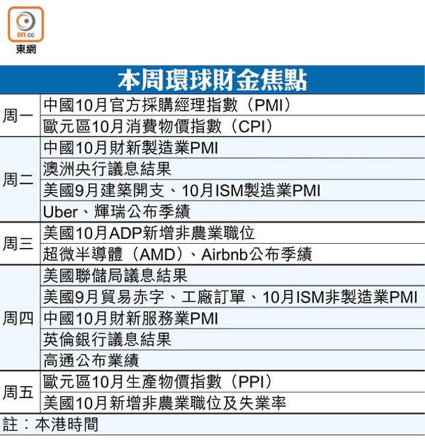 本周環球財金焦點