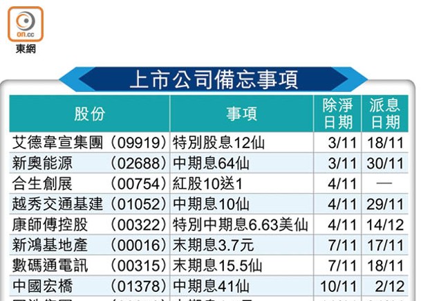 上市公司備忘事項