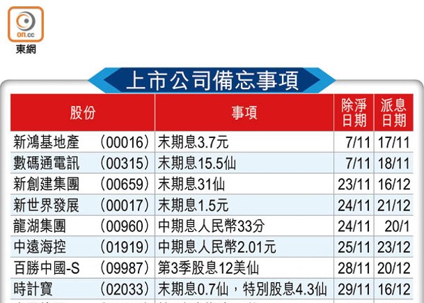 上市公司備忘事項