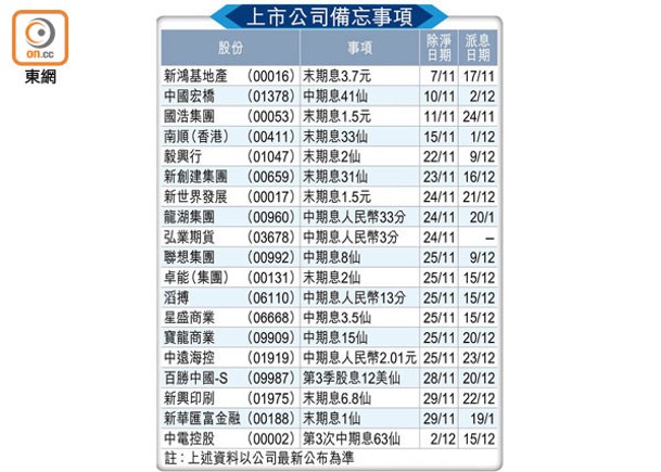 上市公司備忘事項