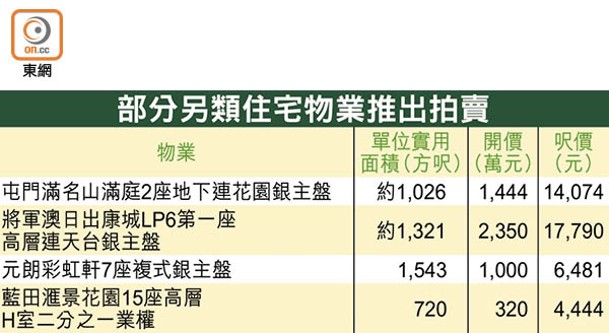 部分另類住宅物業推出拍賣