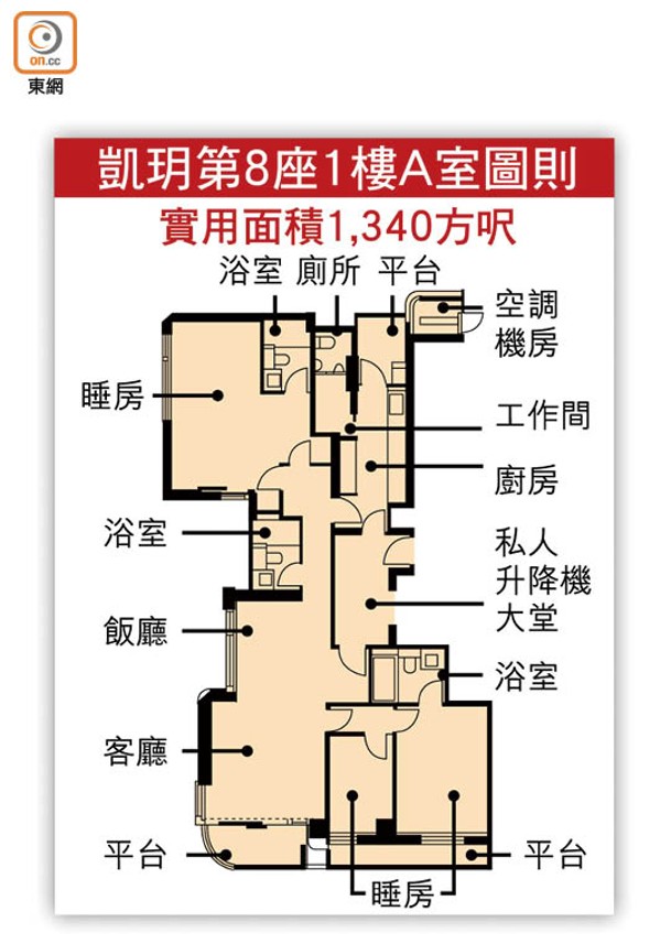 凱玥第8座1樓A室圖則