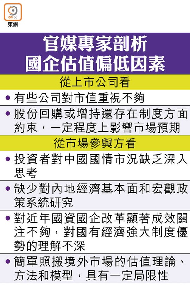 官媒專家剖析國企估值偏低因素