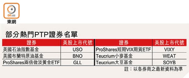 部分熱門PTP證券名單