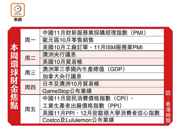 OPEC+無加強減產 勢不利油價