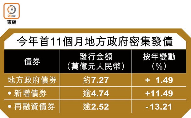 今年首11個月地方政府密集發債