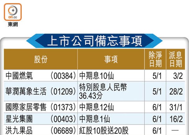 上市公司備忘事項