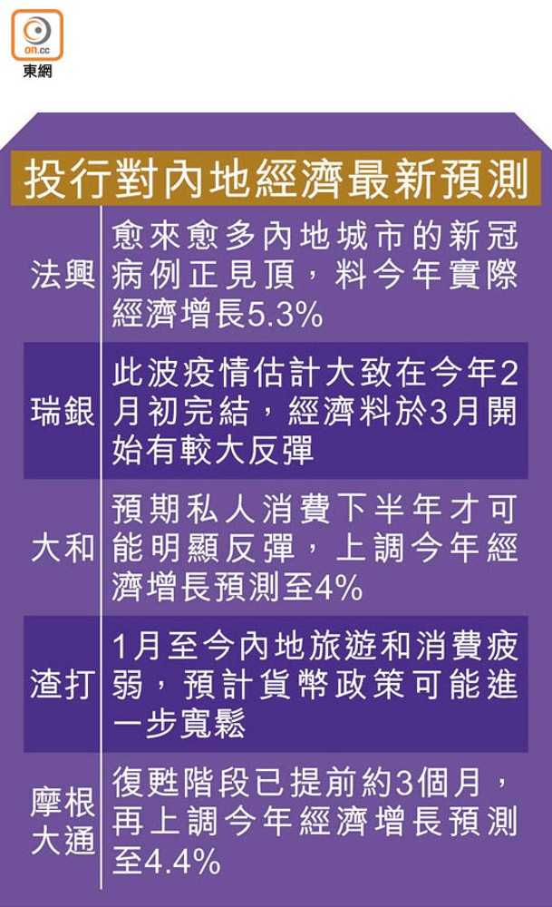 投行對內地經濟最新預測