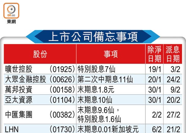 上市公司備忘事項