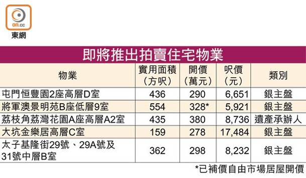 即將推出拍賣住宅物業