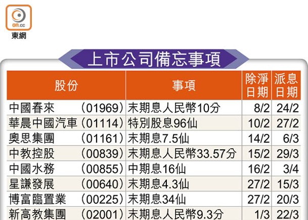 上市公司備忘事項