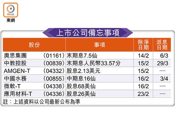 上市公司備忘事項