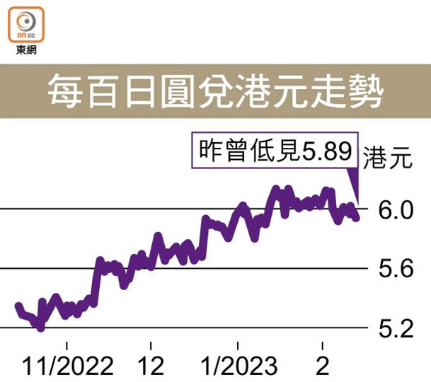 每百日圓兌港元走勢