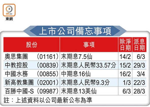 上市公司備忘事項