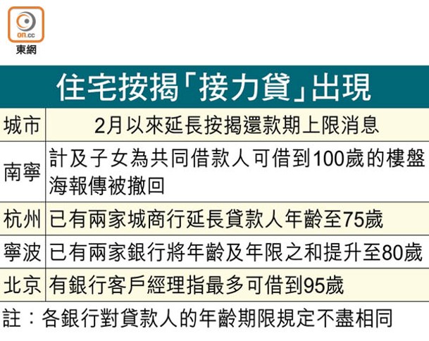 住宅按揭「接力貸」出現