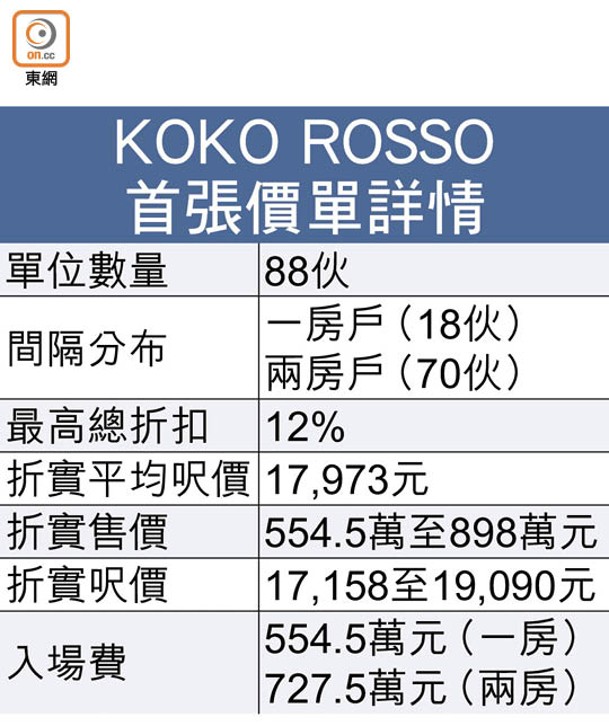 KOKO ROSSO首張價單詳情