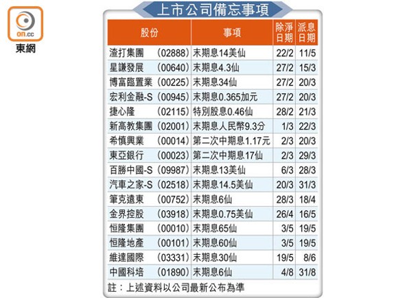 上市公司備忘事項