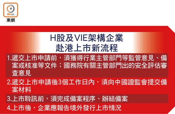 H股及VIE架構企業<br>赴港上市新流程