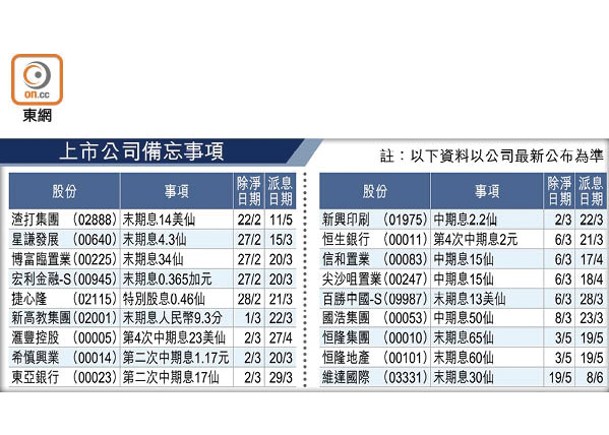 上市公司備忘事項