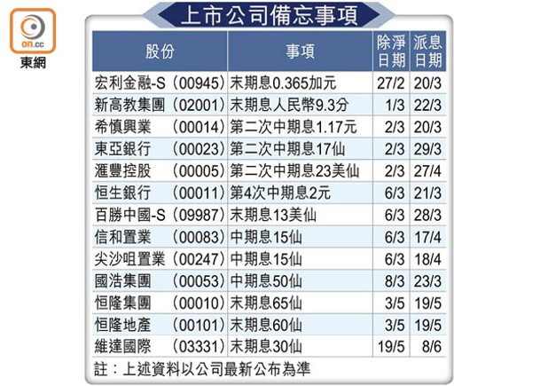 上市公司備忘事項