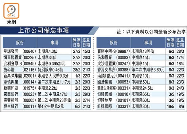 上市公司備忘事項