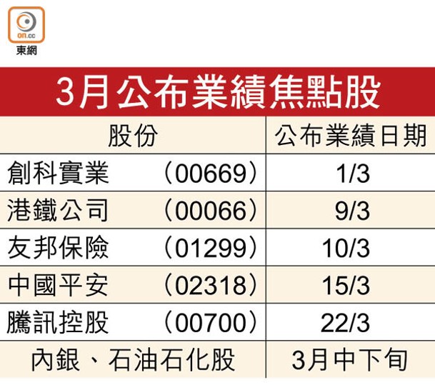 3月公布業績焦點股