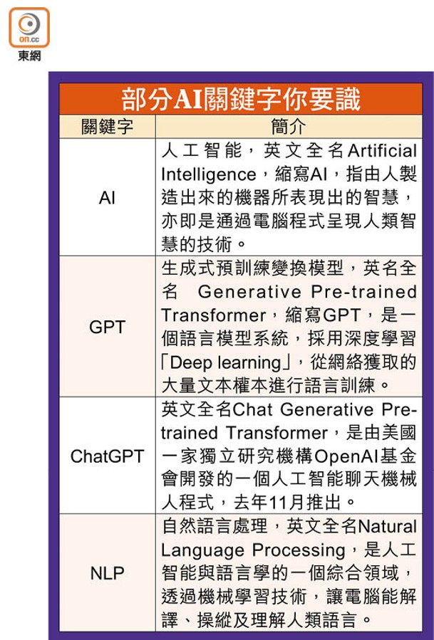 部分AI關鍵字你要識