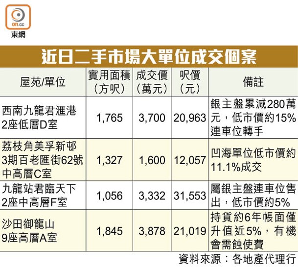 近日二手市場大單位成交個案