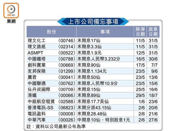 上市公司備忘事項