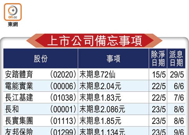 上市公司備忘事項