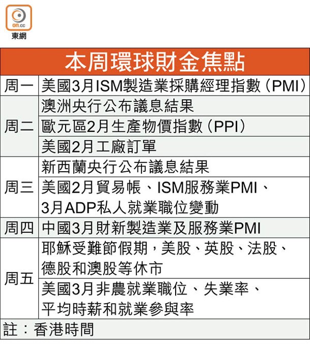 本周環球財金焦點