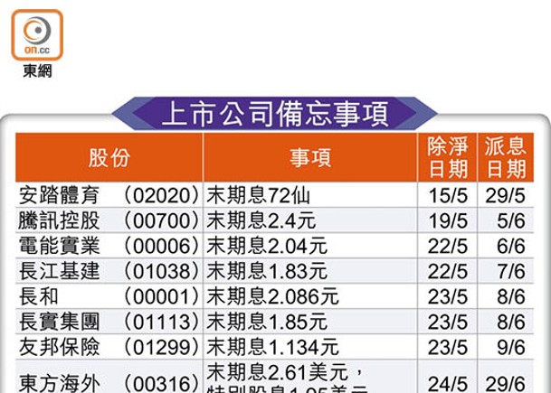 上市公司備忘事項