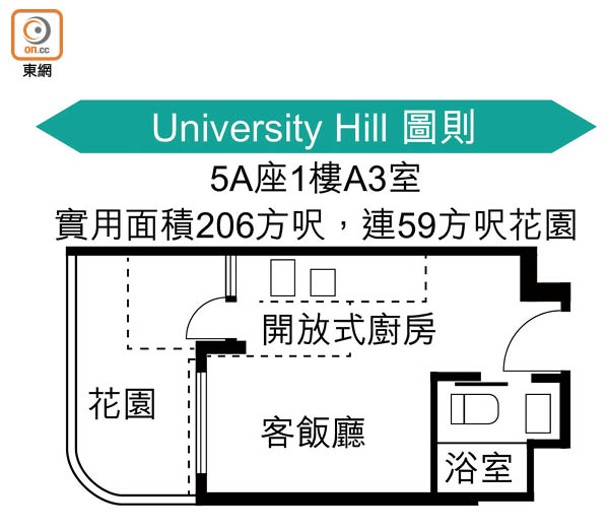 University Hill 圖則