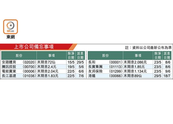 上市公司備忘事項