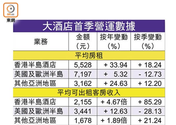 國泰冀運力票價明年復常