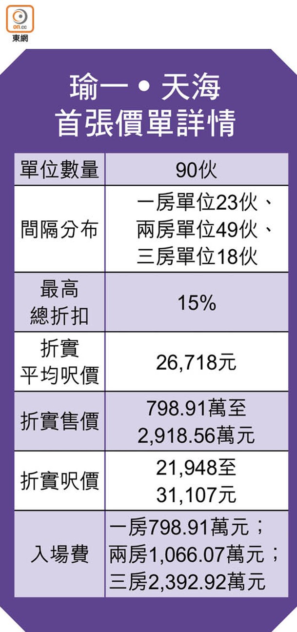 瑜一‧天海<br>首張價單詳情