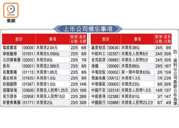 上市公司備忘事項