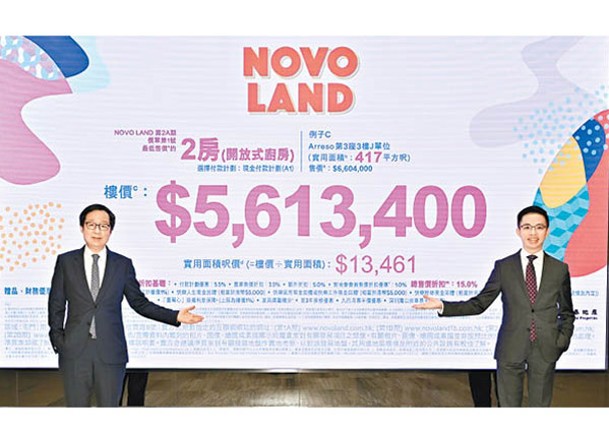 一手概況：NOVO LAND 2A期首批186伙 折實平均呎價1.35萬