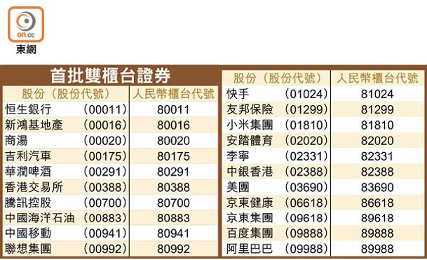 首批雙櫃台證券