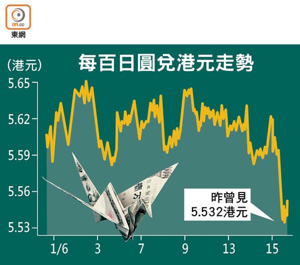 每百日圓兌港元走勢