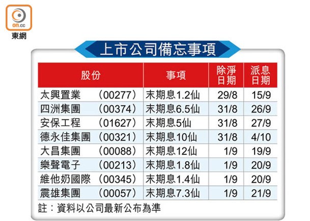 上市公司備忘事項