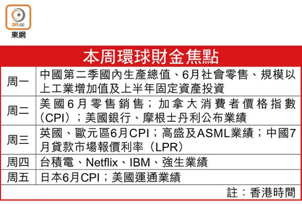 本周環球財金焦點