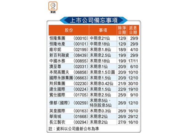 上市公司備忘事項