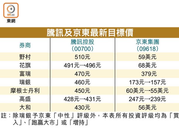 百億北水撈 恒指萬八失復得