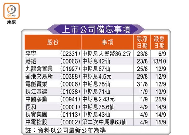 上市公司備忘事項