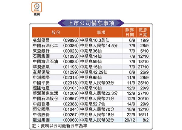 上市公司備忘事項