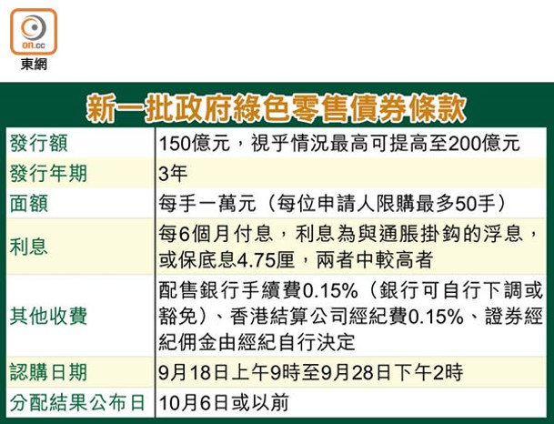 新一批政府綠色零售債券條款